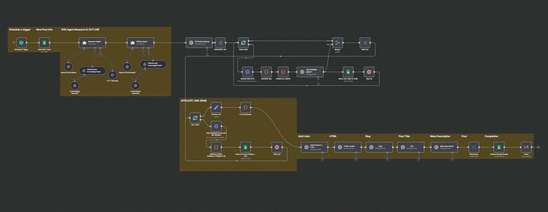 n8n affiliate content workflow n8n affiliate content workflow