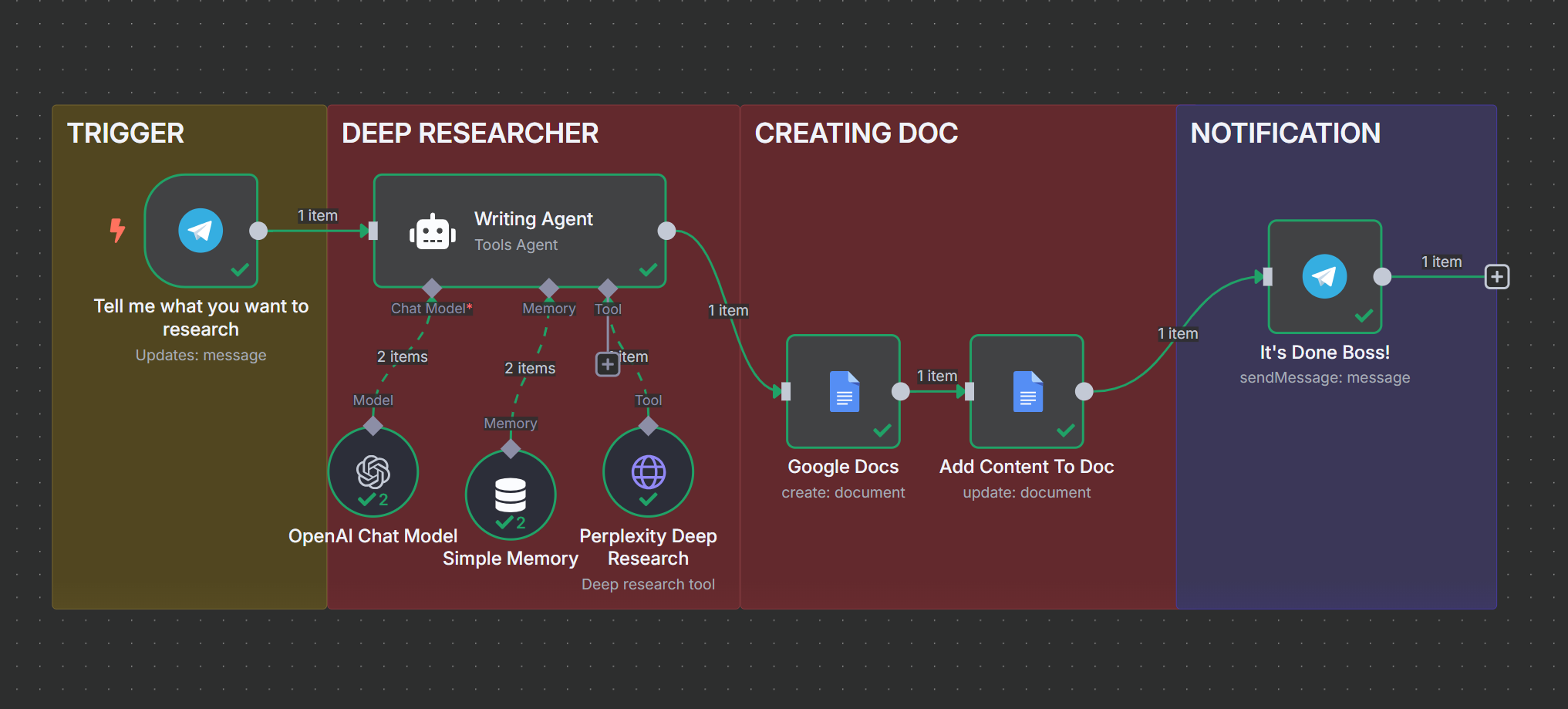 deep research n8n workflow deep research n8n workflow