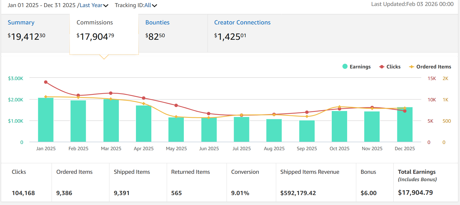 amazon affiliate earning