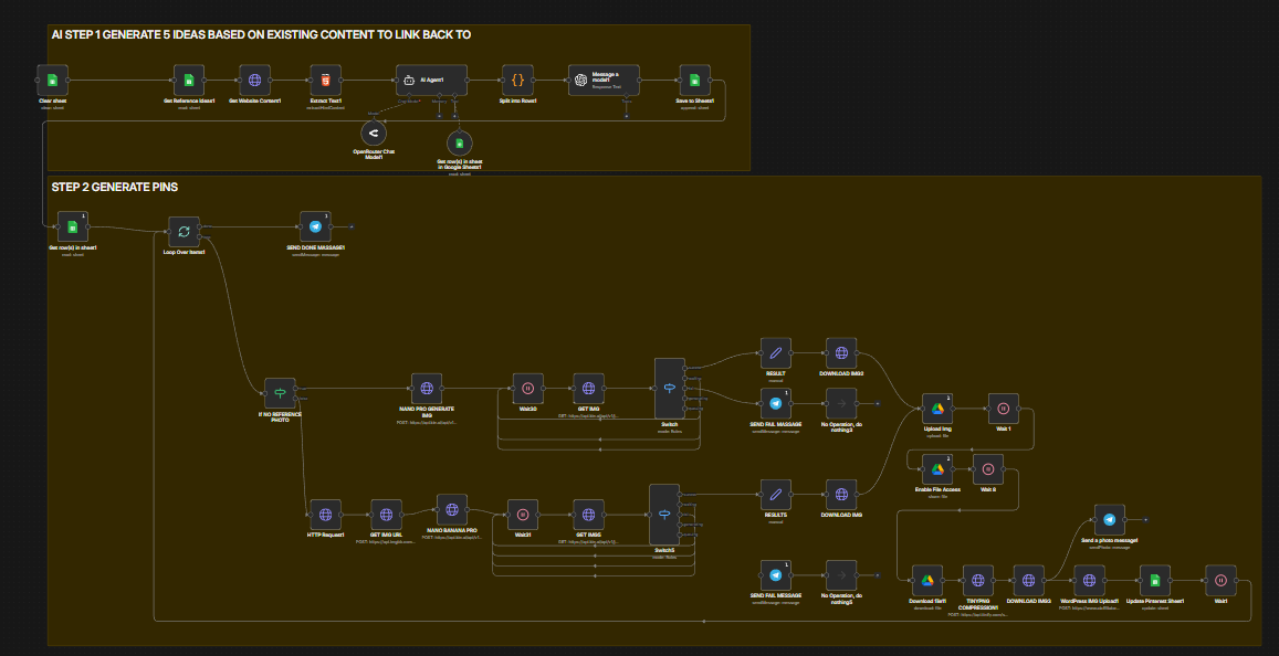 n8n workflow